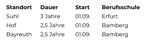 Medienkaufleute Dauer Start